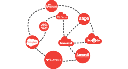 CONNECTIQUES POUR SERVICES FINANCIERS